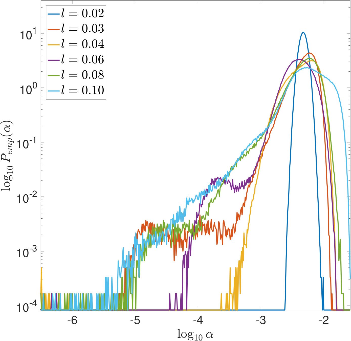 Figure 21