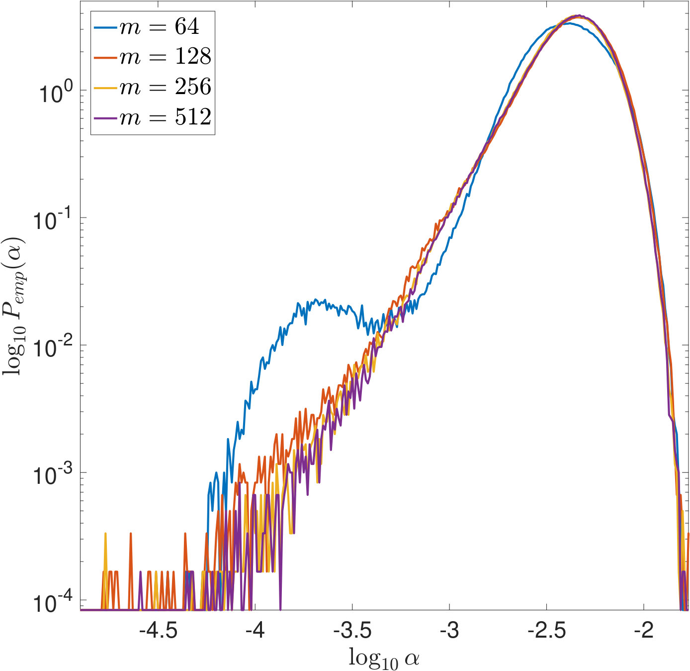 Figure 22