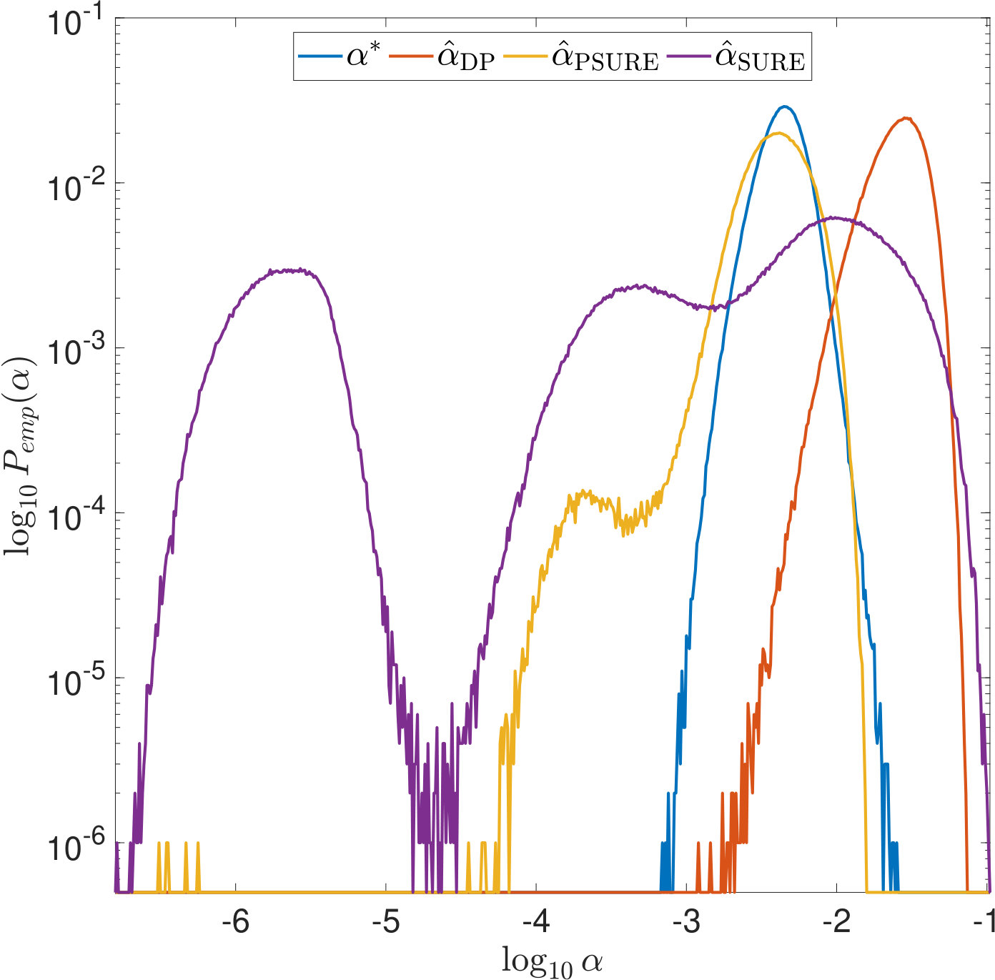 Figure 23