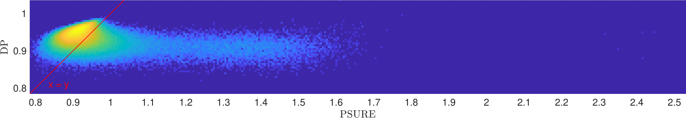 Figure 25