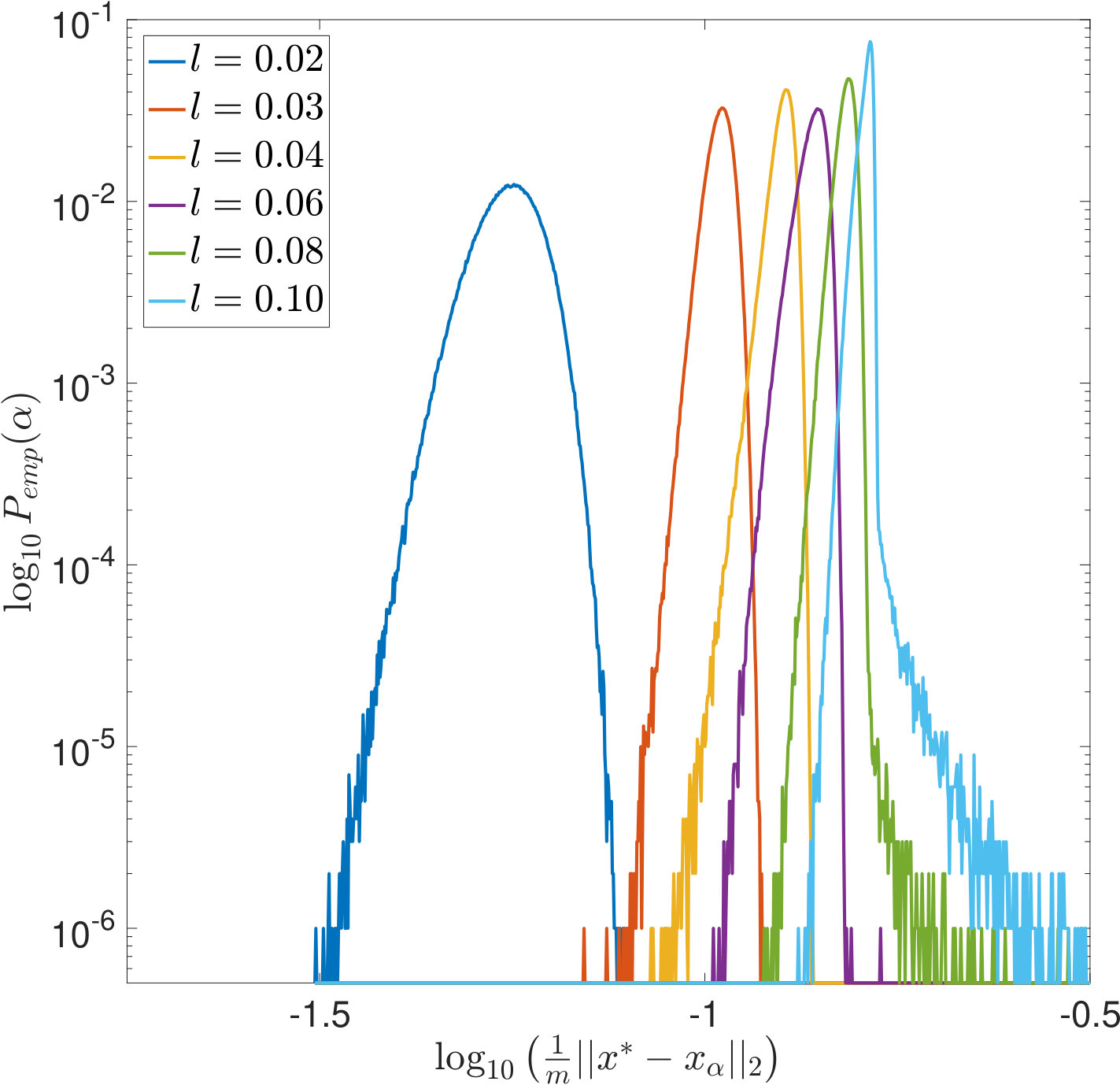 Figure 26