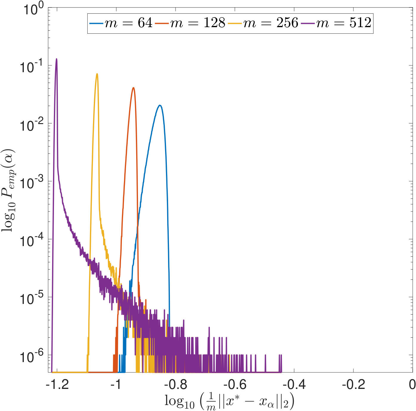 Figure 27