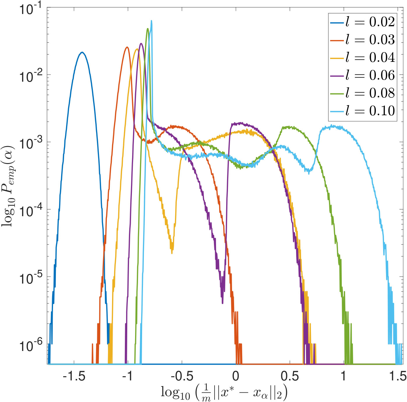 Figure 28