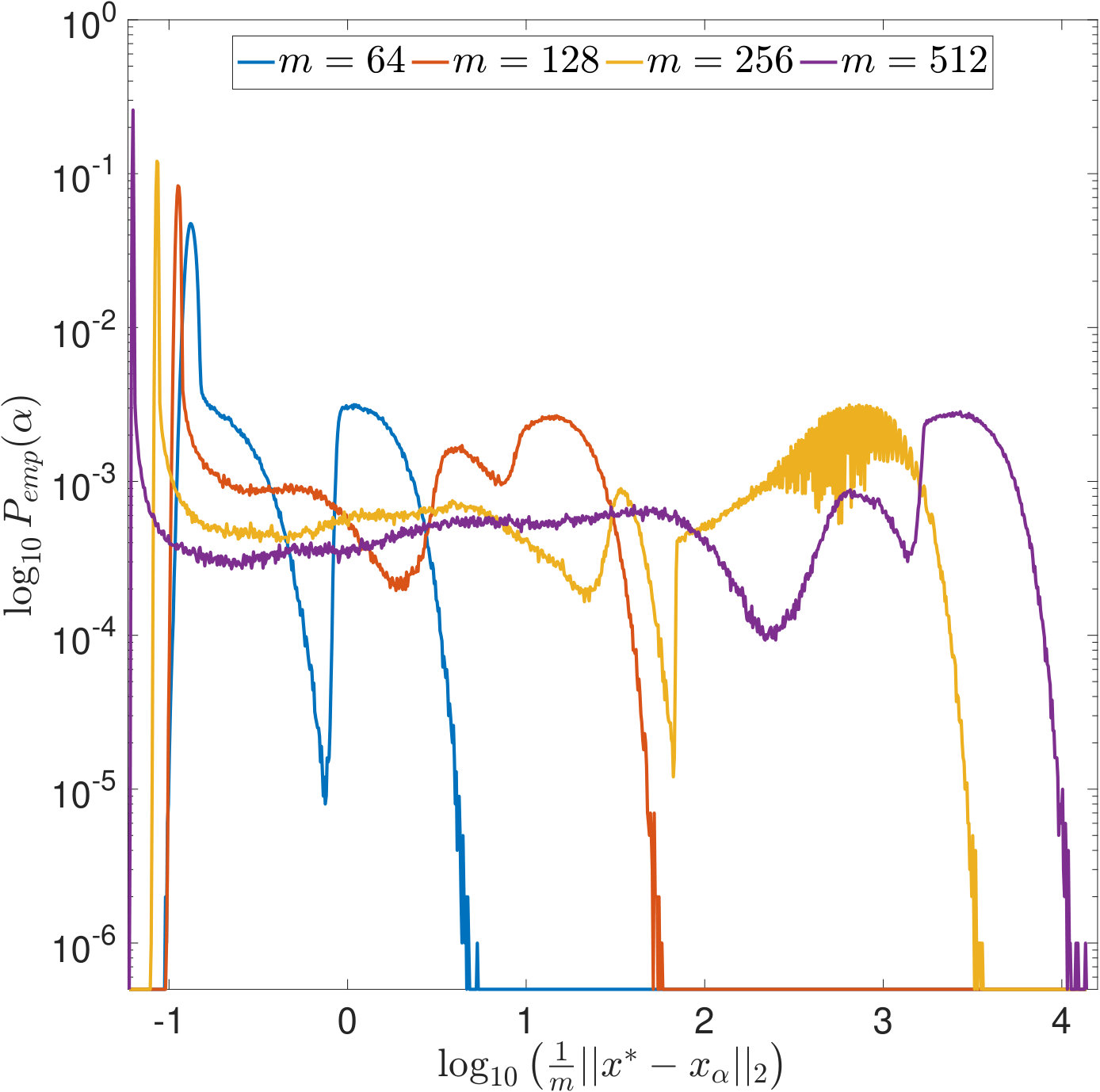 Figure 29
