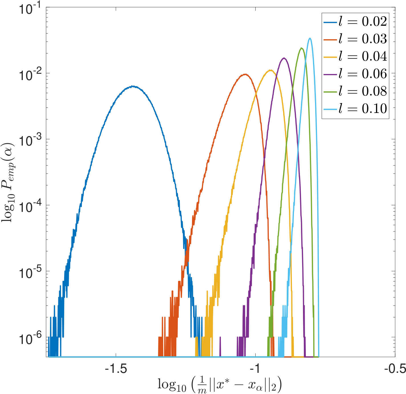 Figure 30