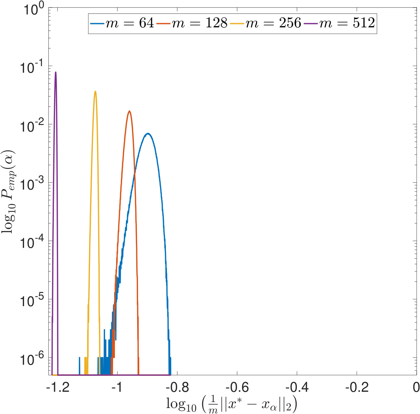 Figure 31