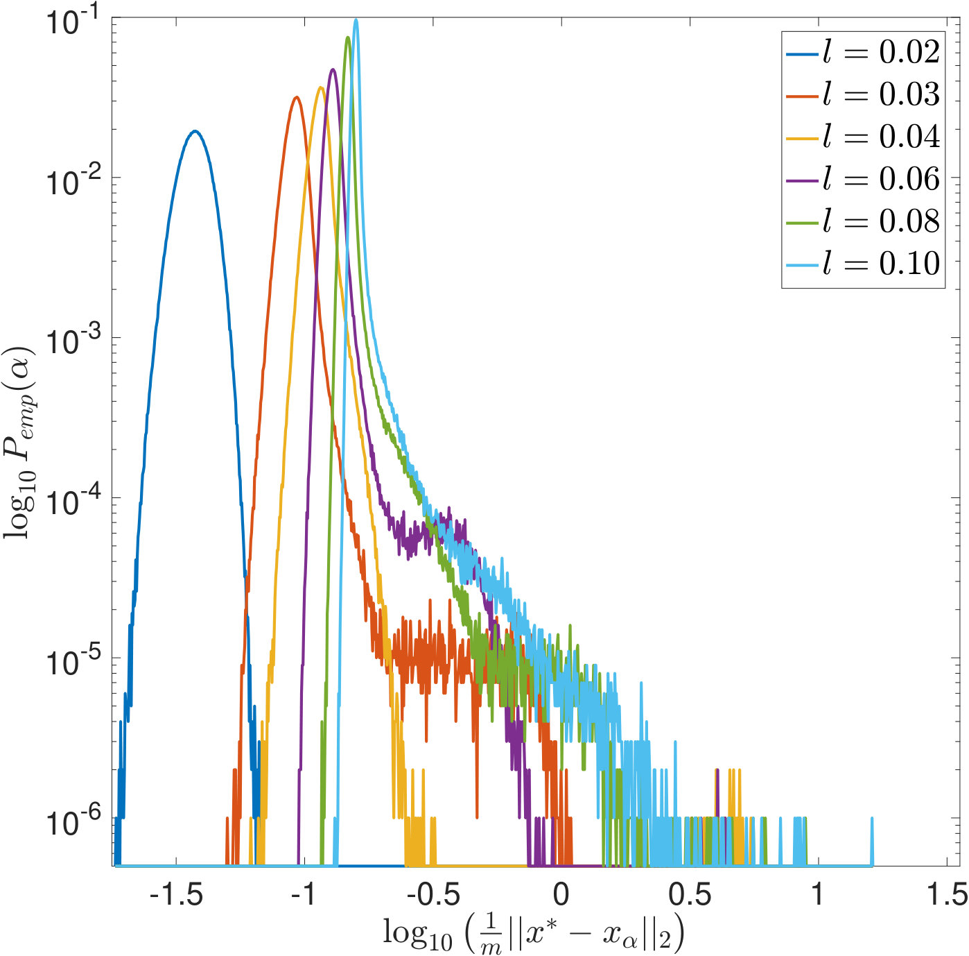 Figure 32