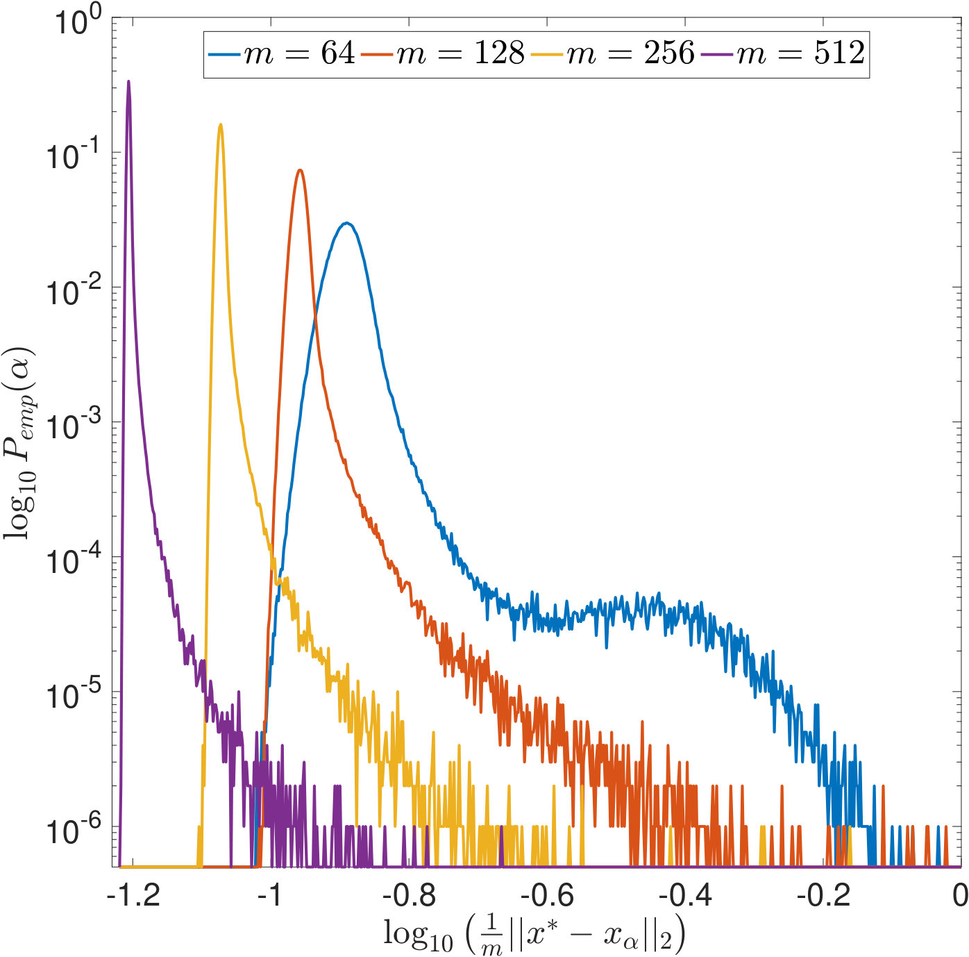Figure 33