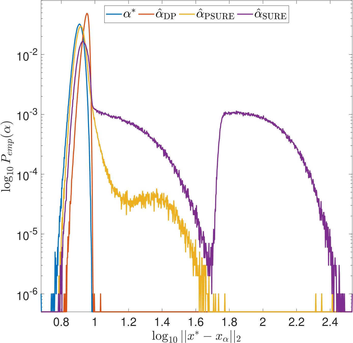 Figure 34