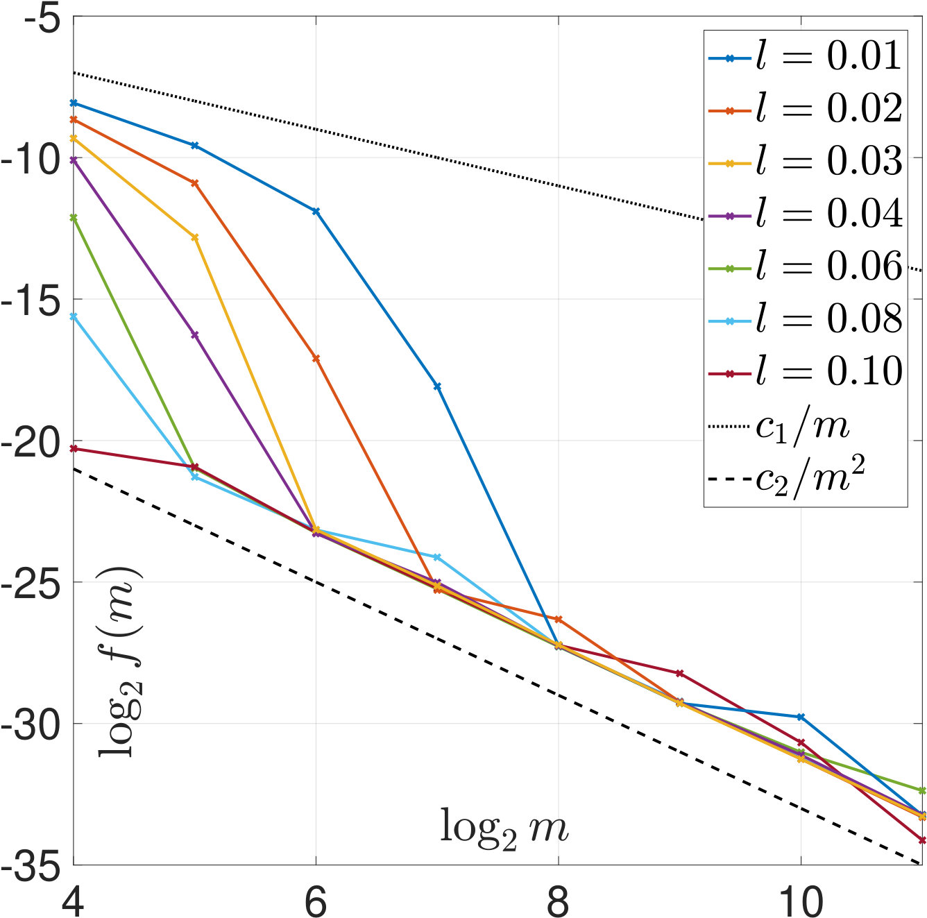 Figure 35