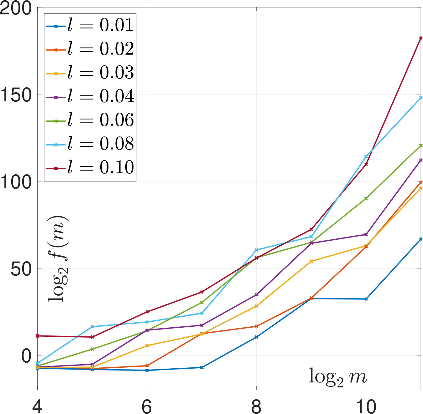 Figure 36