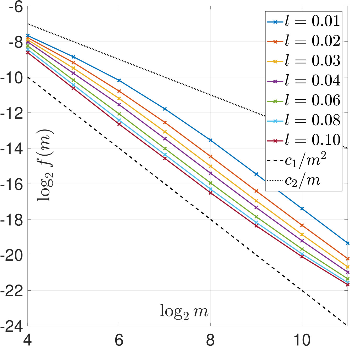 Figure 37