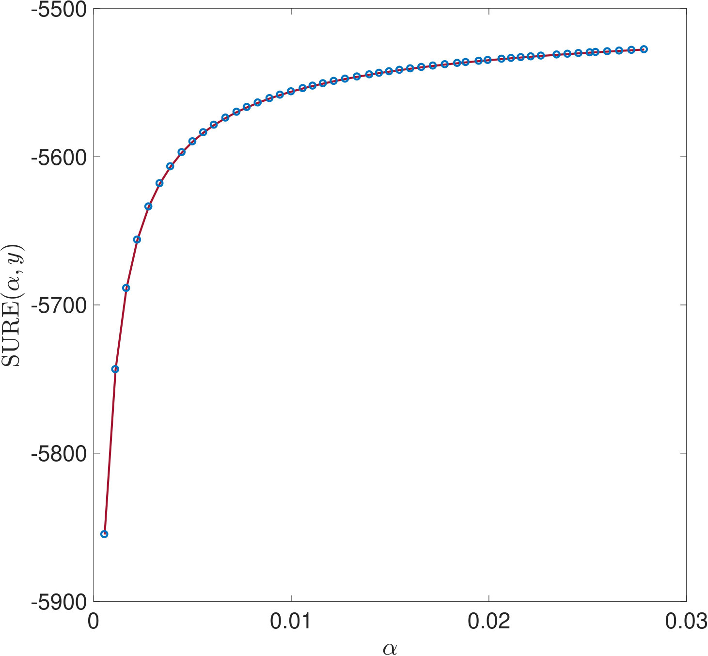 Figure 39