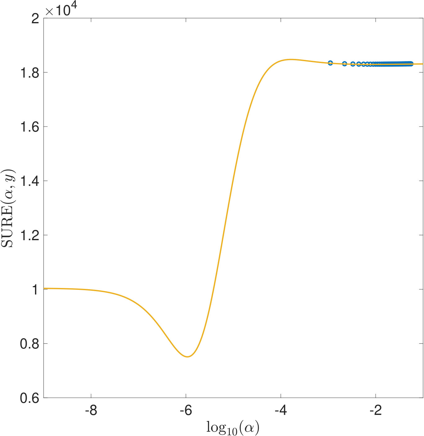 Figure 40
