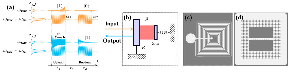 Figure 0