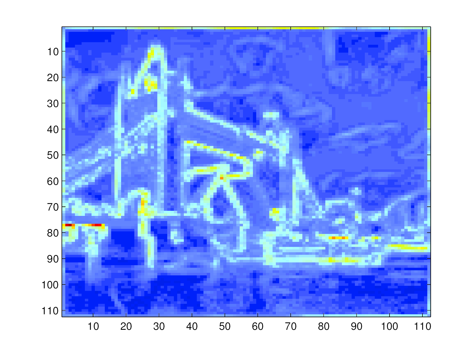 Figure 10