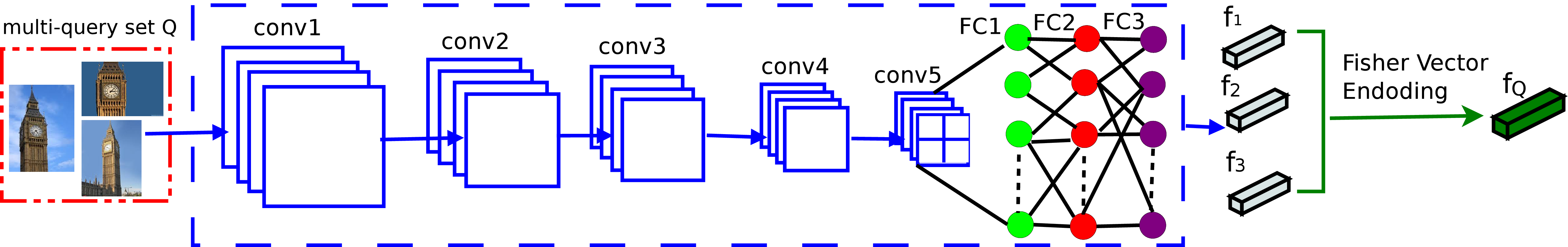 Figure 20