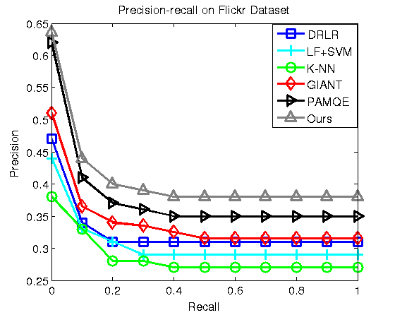 Figure 21