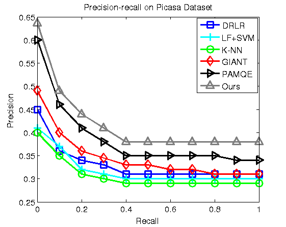 Figure 22