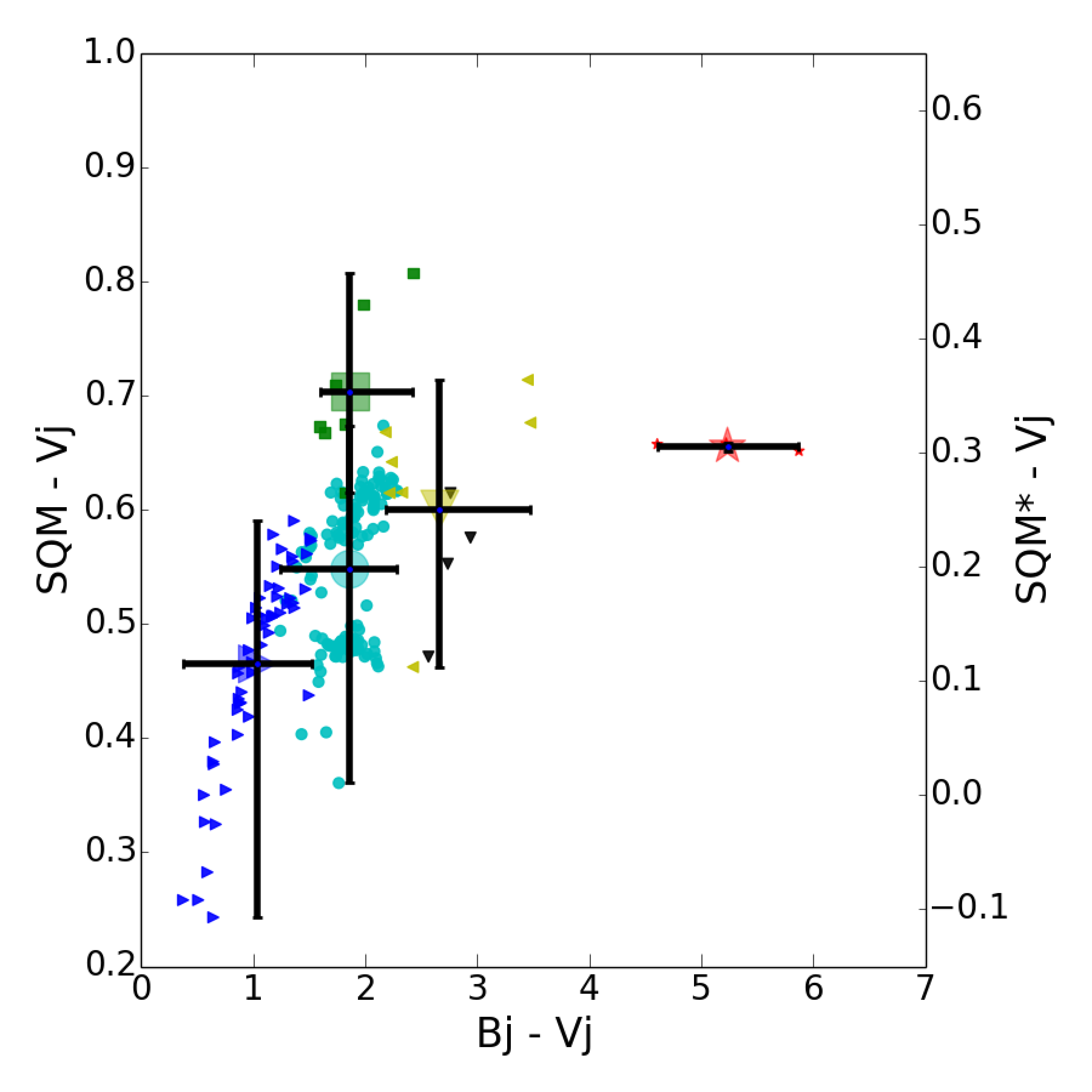 Figure 17