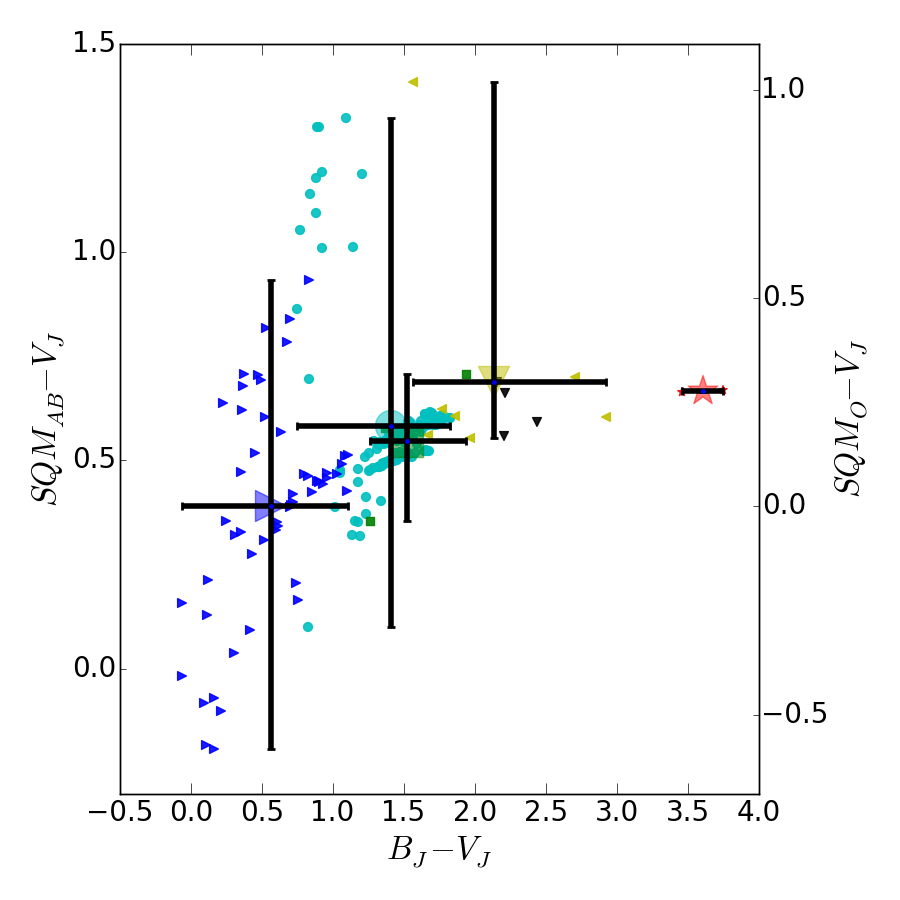Figure 20