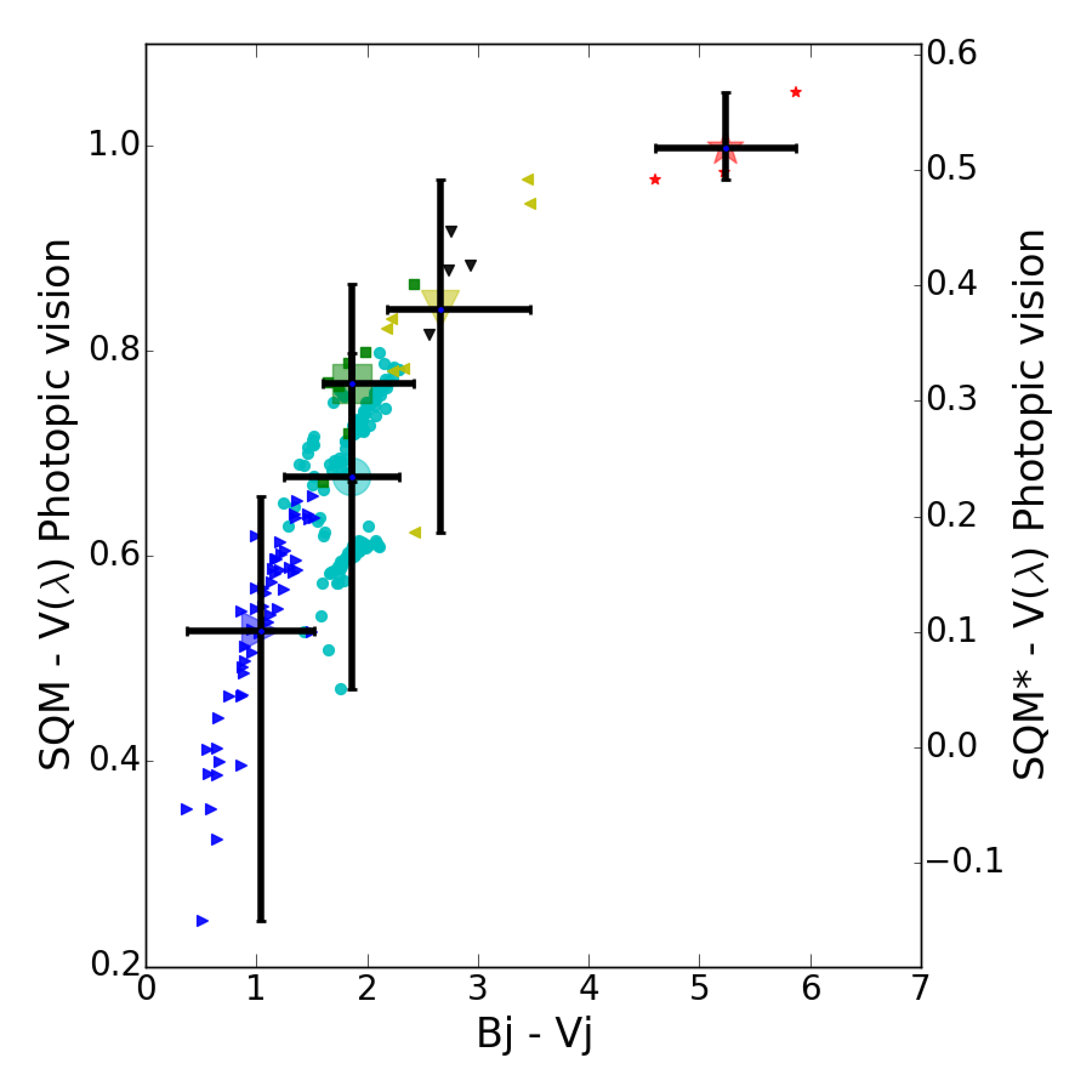 Figure 21