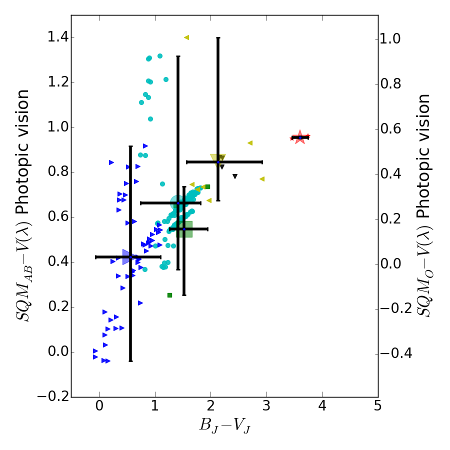 Figure 22