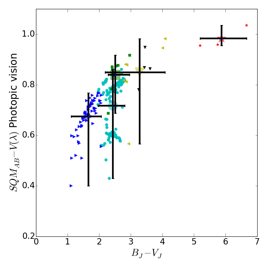 Figure 23