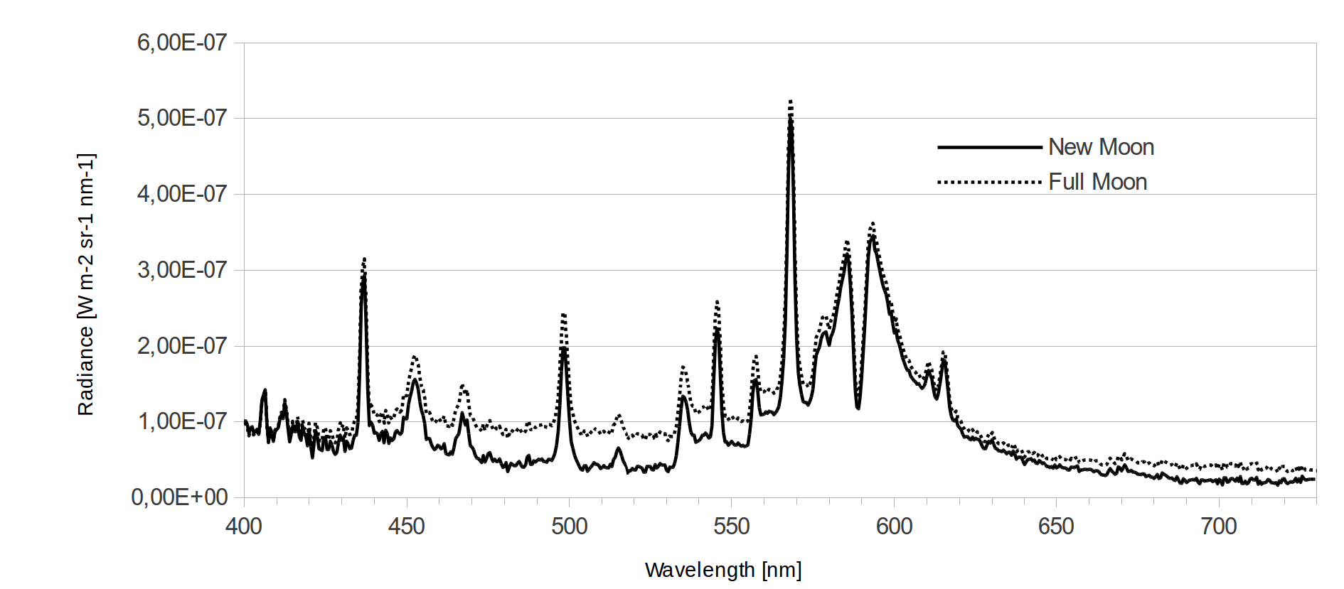 Figure 24