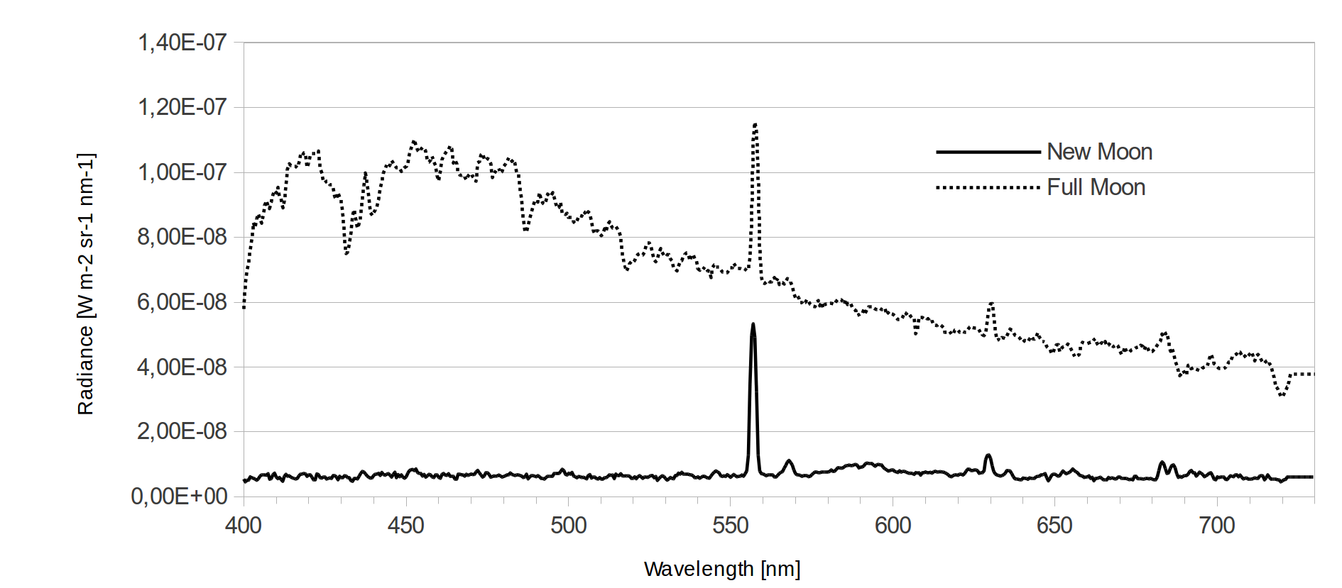 Figure 25