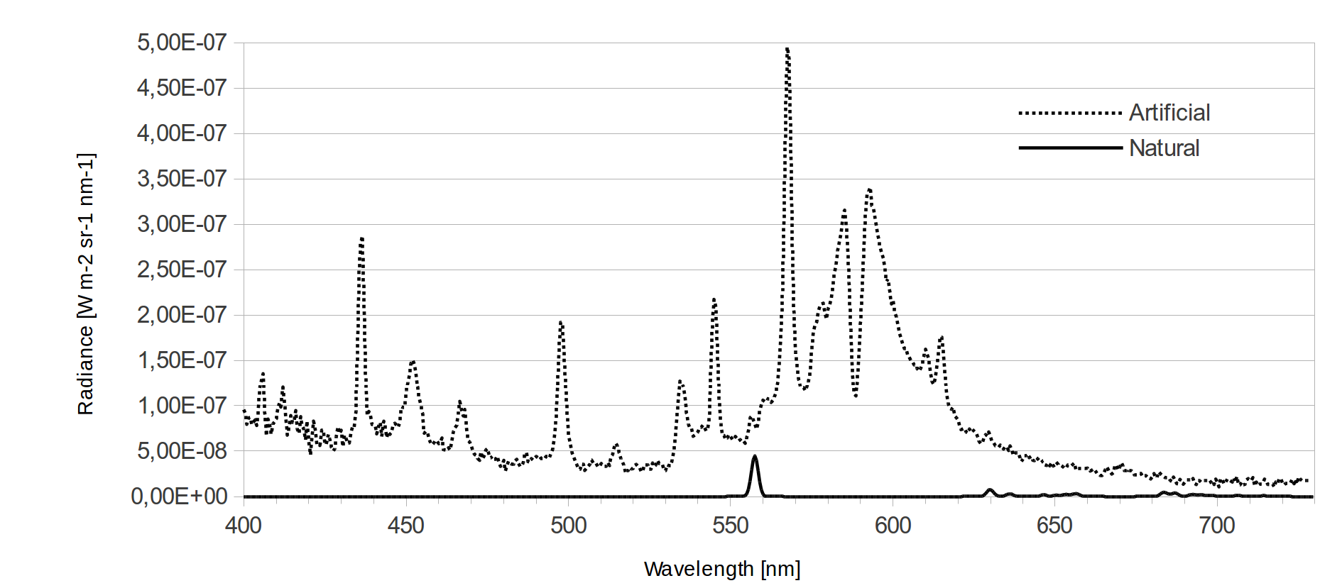 Figure 26