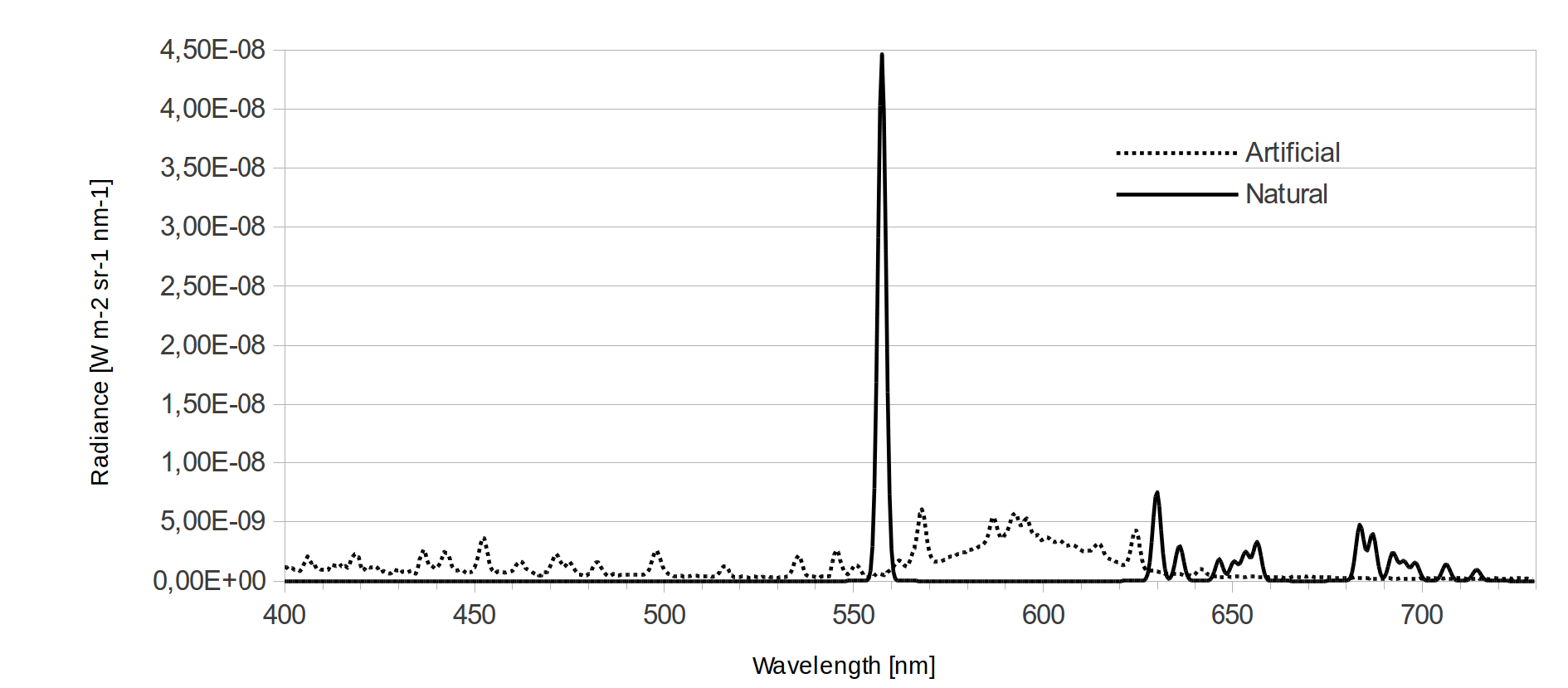 Figure 27