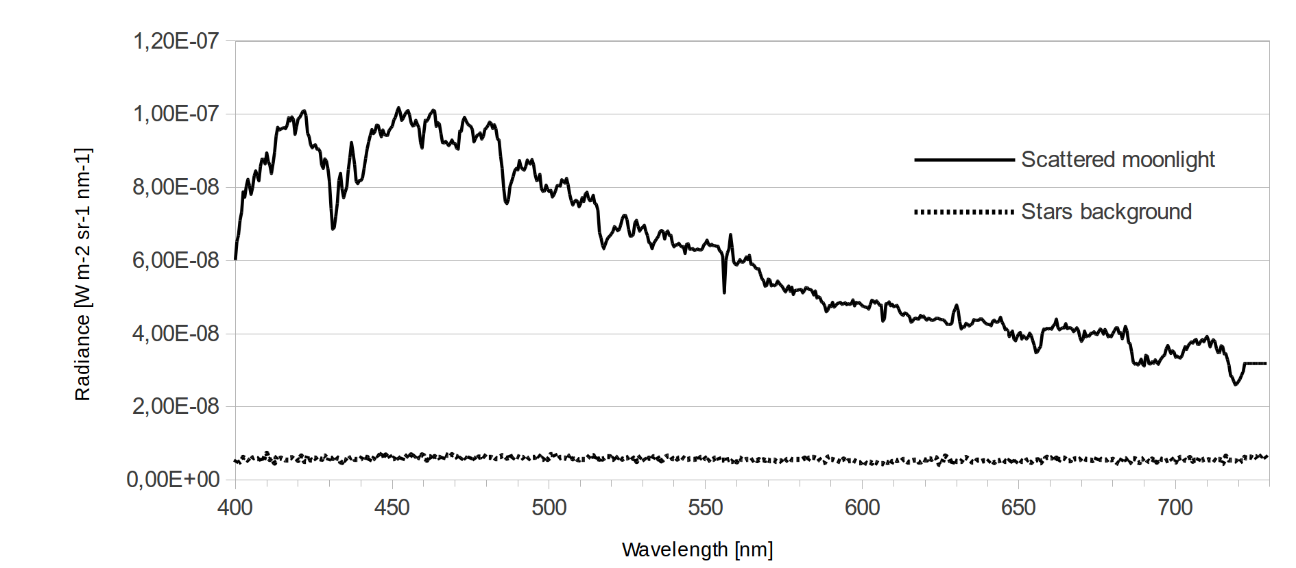Figure 28