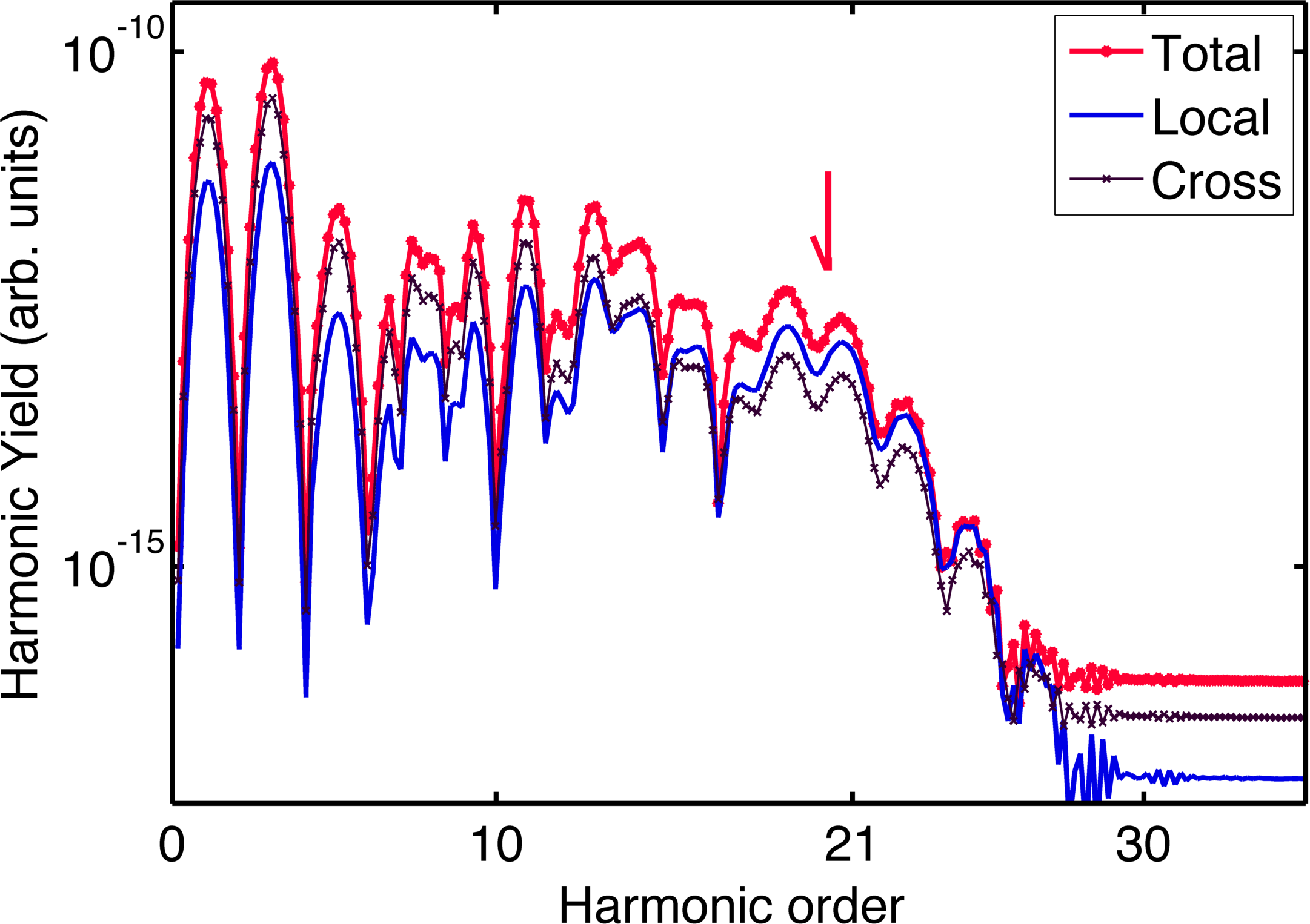 Figure 10