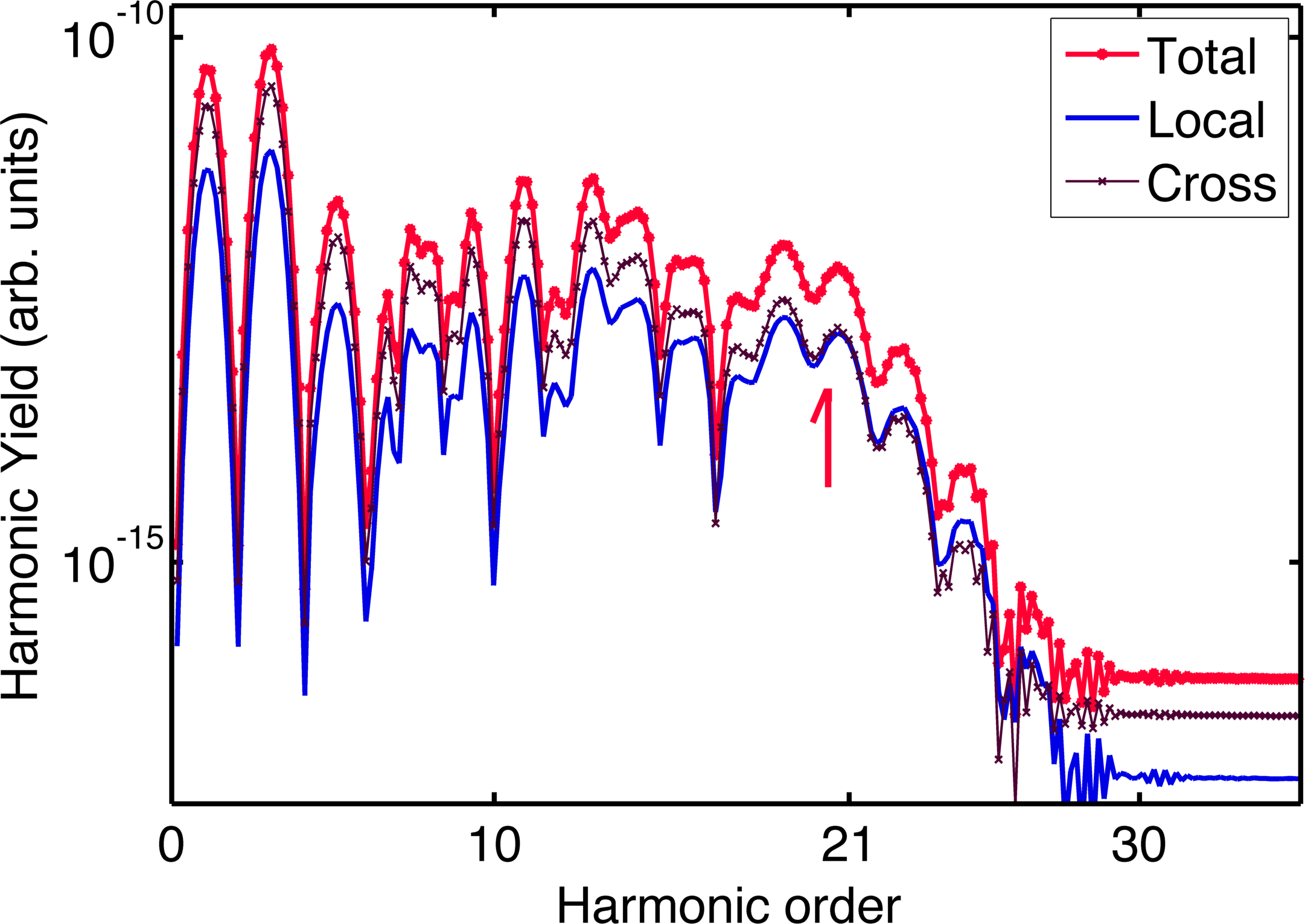 Figure 11