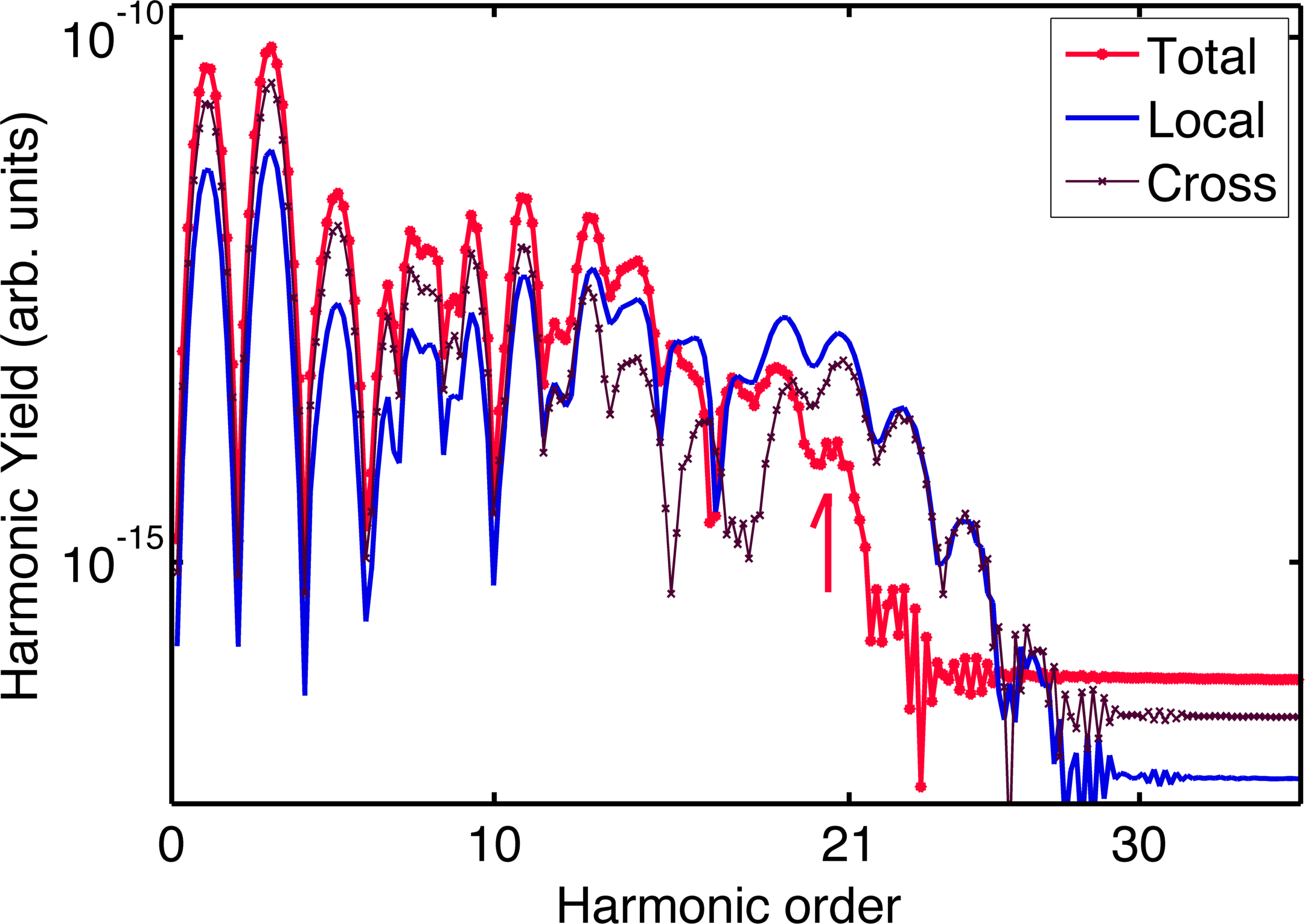 Figure 11
