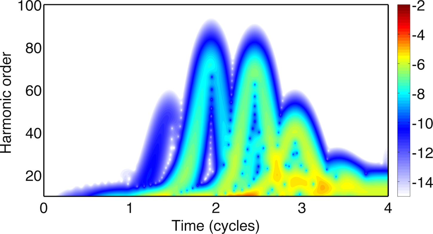 Figure 5