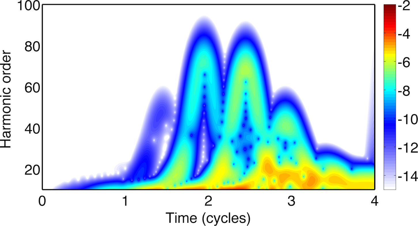 Figure 5