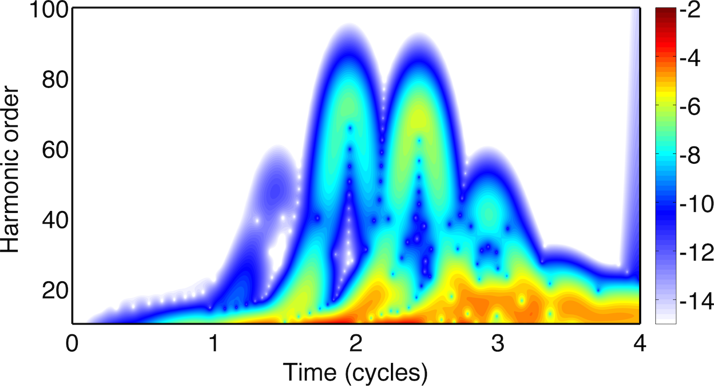 Figure 5