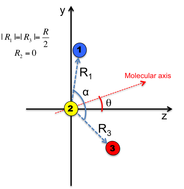 Figure 28