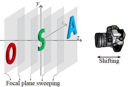 Figure 28