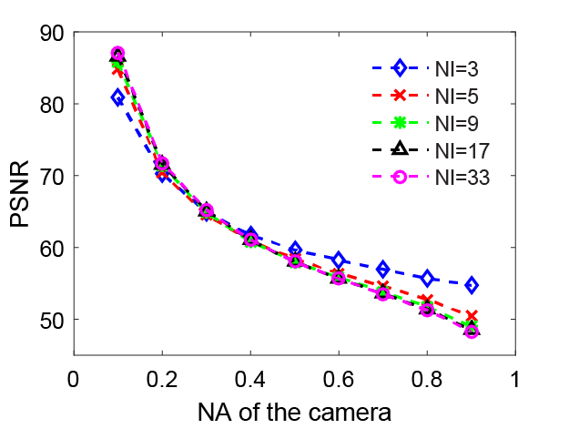 Figure 29