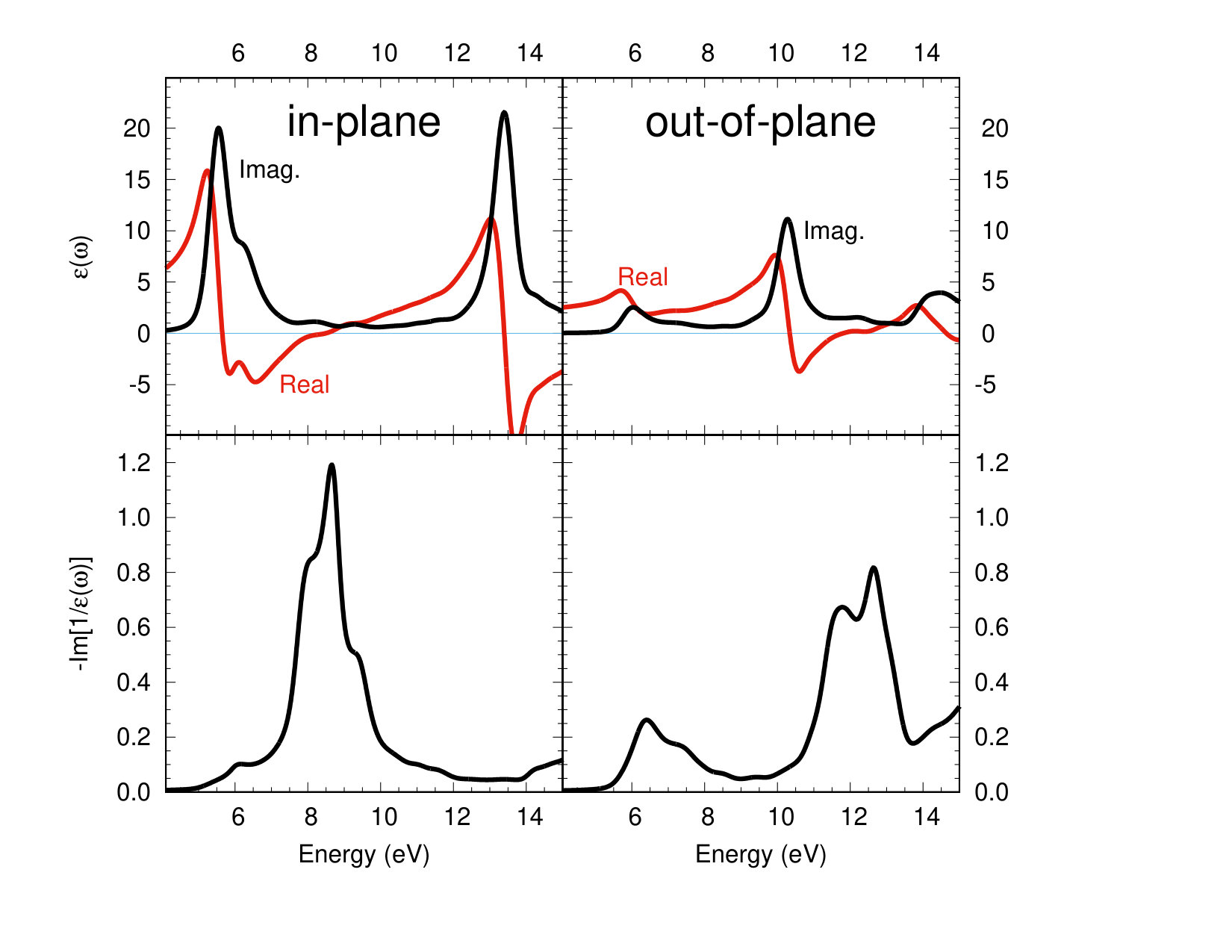 Figure 13