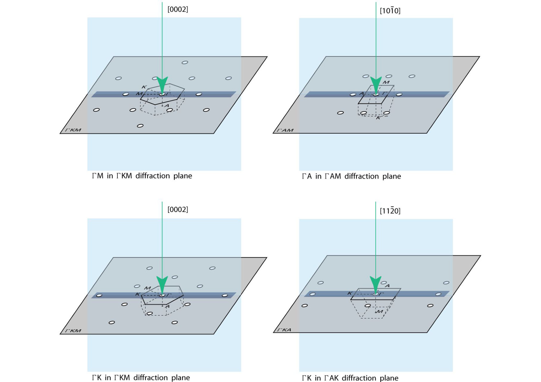 Figure 15