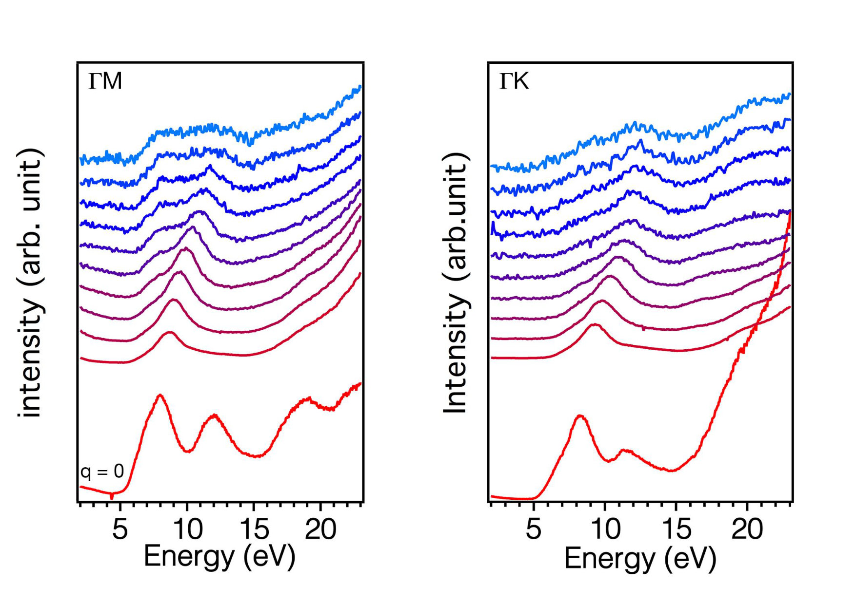 Figure 16