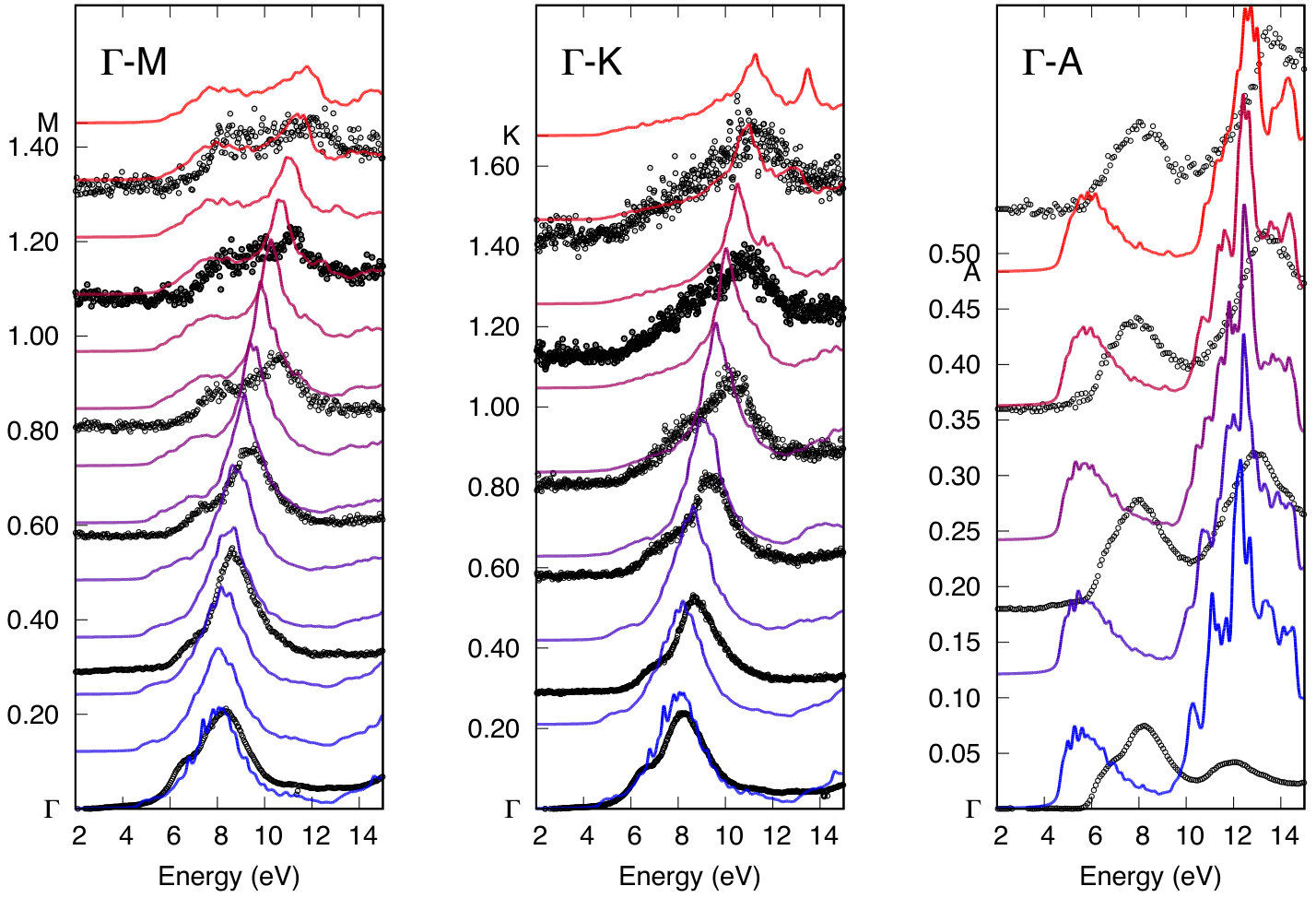 Figure 18
