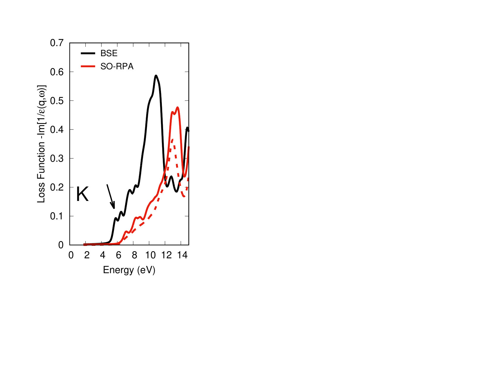 Figure 20