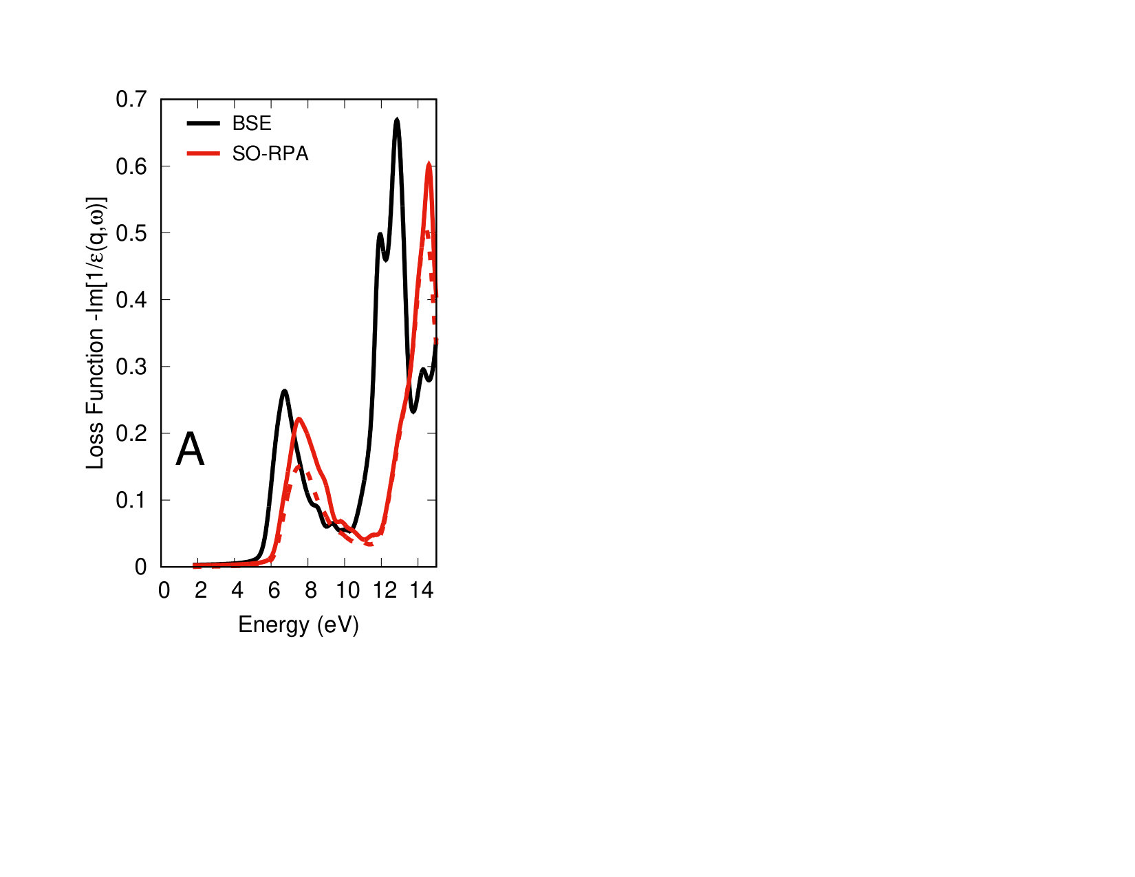 Figure 21