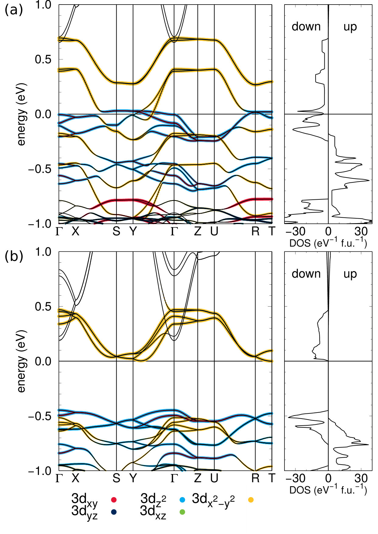 Figure 6