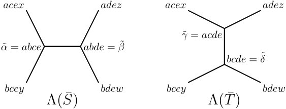 Figure 22